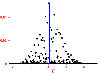 Strength function